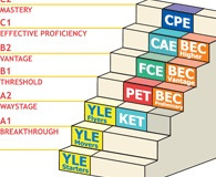 CEFR