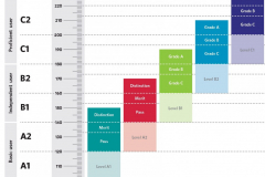 cambridge_english_scale_full_range