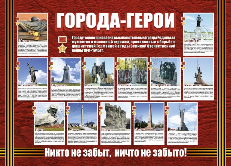 80-летие Победы. Никто не забыт, ничто не забыто